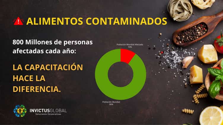 alimentos contaminados